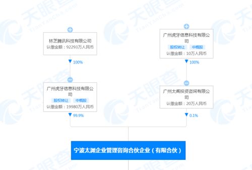 虎牙战略投资天津浪浪科技，持股约5%以拓展互联网信息服务版图