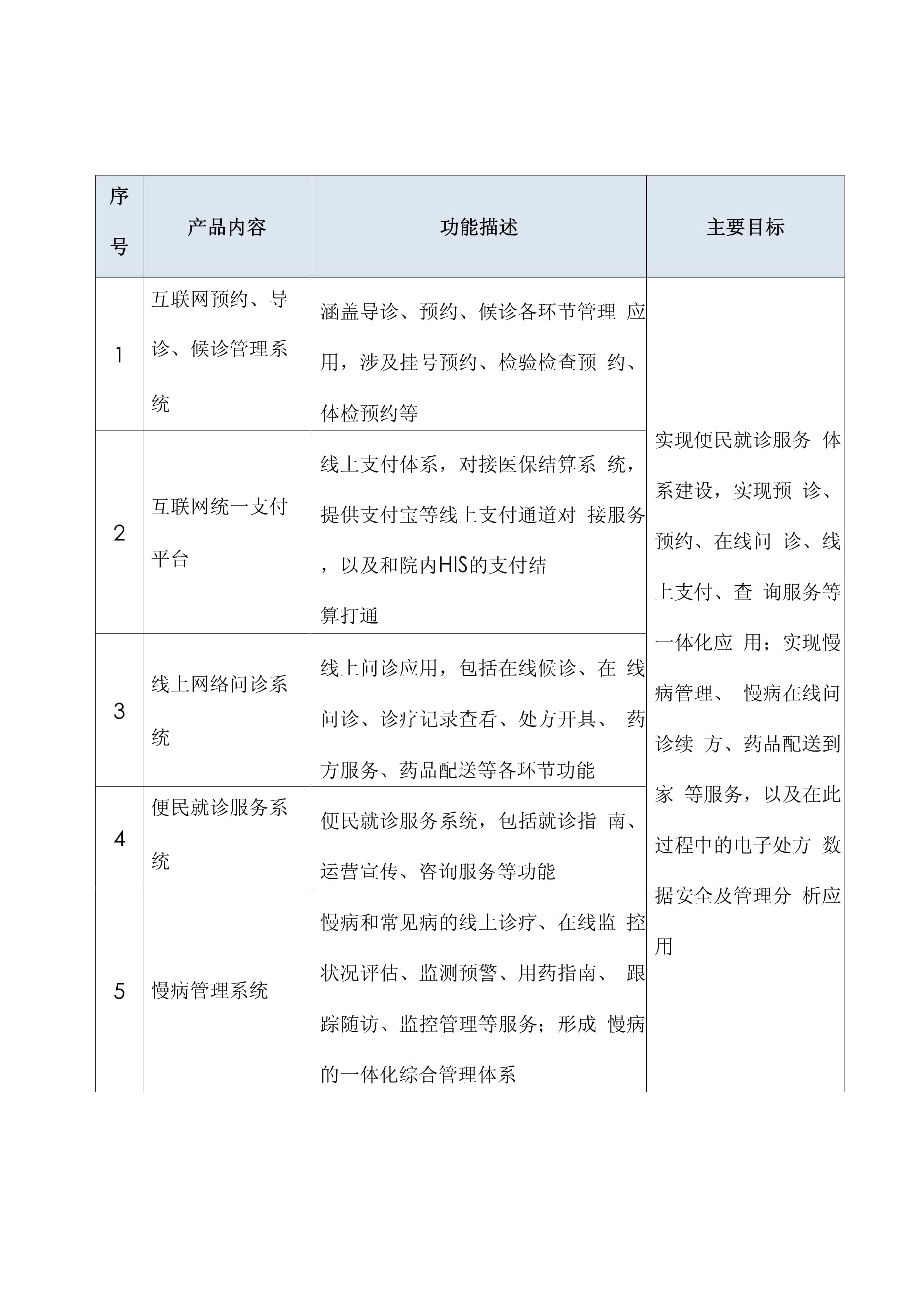 构建未来医疗 互联网医院信息化项目实施方案
